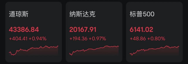 启运配资 美联储最新！降息又悬了？
