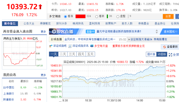 拉伯配资 A股再次仰攻3500点, 这次牛市会真的来了吗?