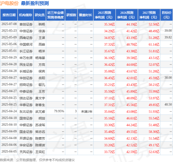 金御优配 民生证券：给予沪电股份买入评级
