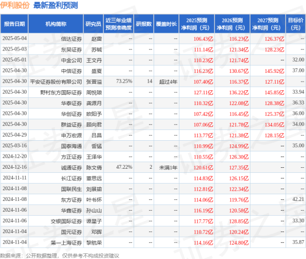 擒牛网 开源证券：给予伊利股份买入评级