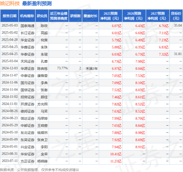 泸深A融通 开源证券：给予姚记科技买入评级