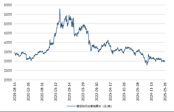 丰泰优配 新华指数|5月26日山东港口大商中心钢坯、热轧C料价格微幅下跌