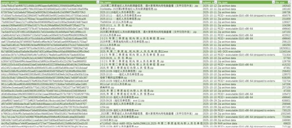 中金策略 警惕！“银狐”木马9月增400+变种，办公软件、“内部名单”成主要陷阱