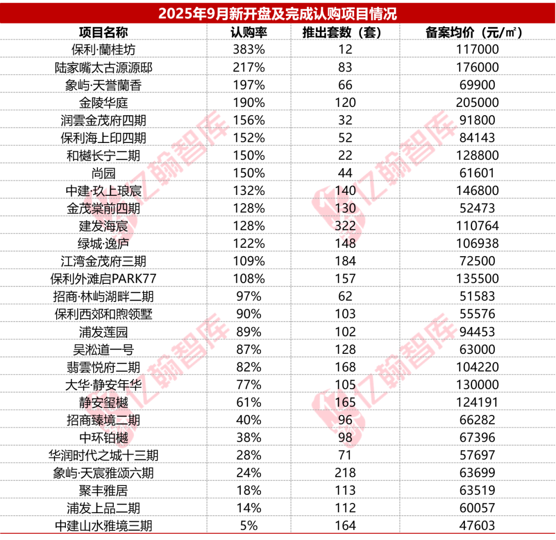 信息来源：亿翰智库